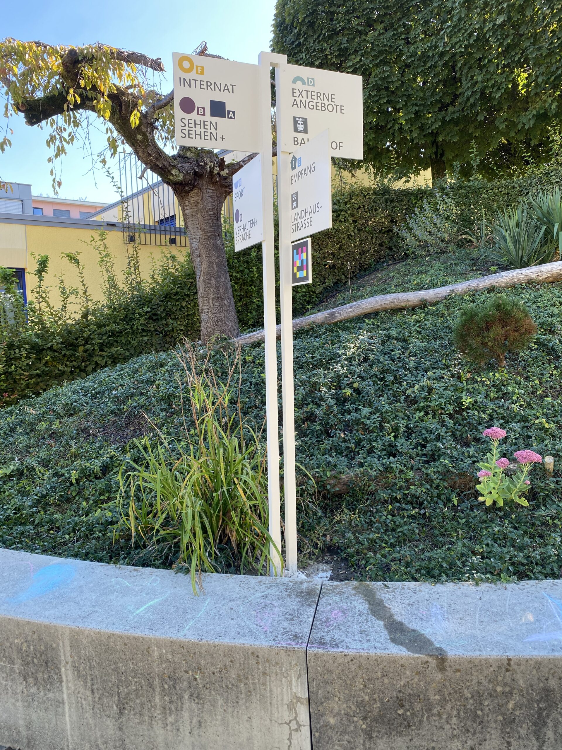 Signaletik Wegweiser